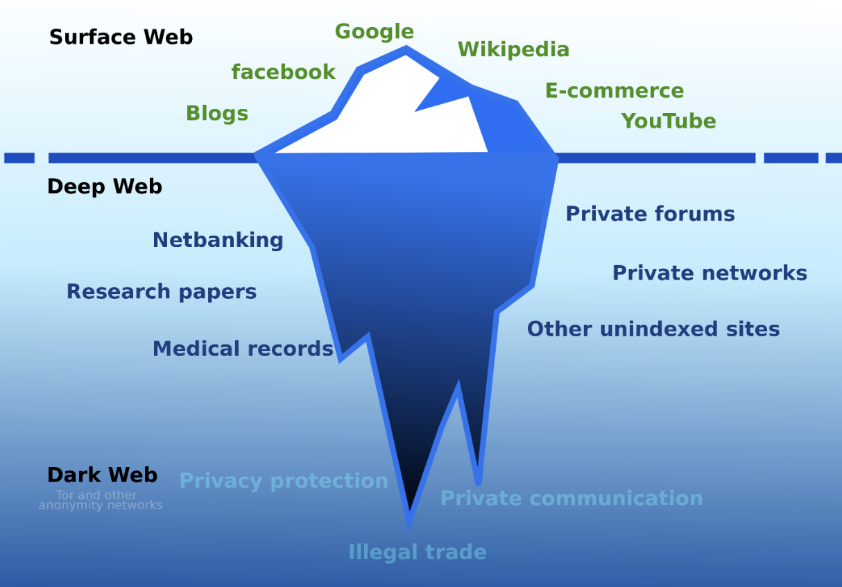 Что такое даркнет сайты